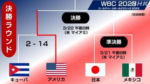 WBC決勝はいつ？日本の野球の頂点を決める戦いの日程は？
